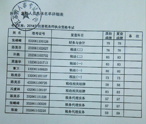 ★江苏南通2014年注册税务师考试成绩复查结